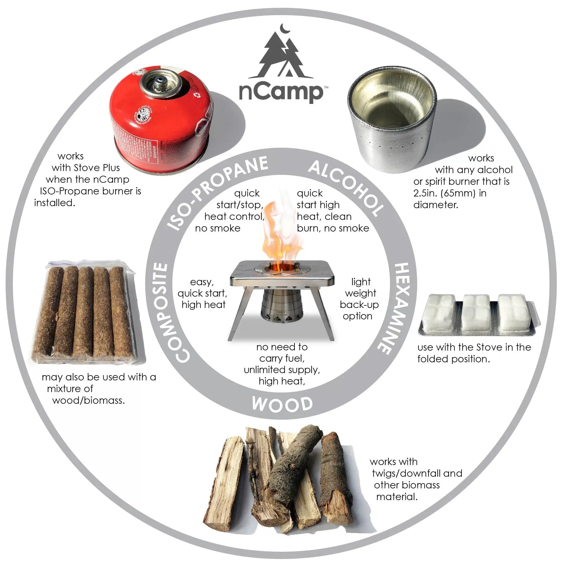 ncamp-k-che-zum-mitnehmen-campingkocher-set-4-tlg-holz-gas image 4